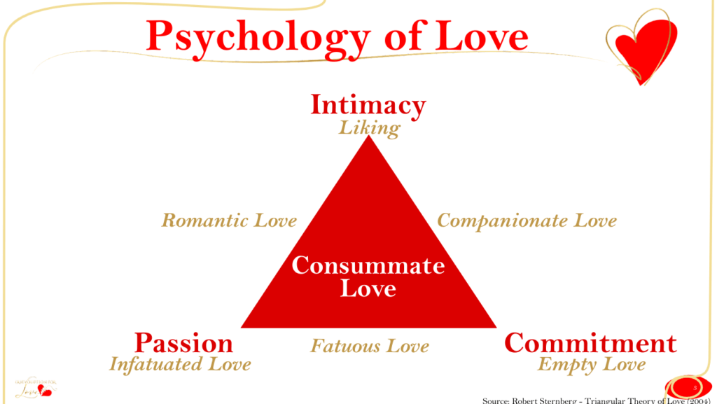 5 Ways That Theories of Psychology Explain Love